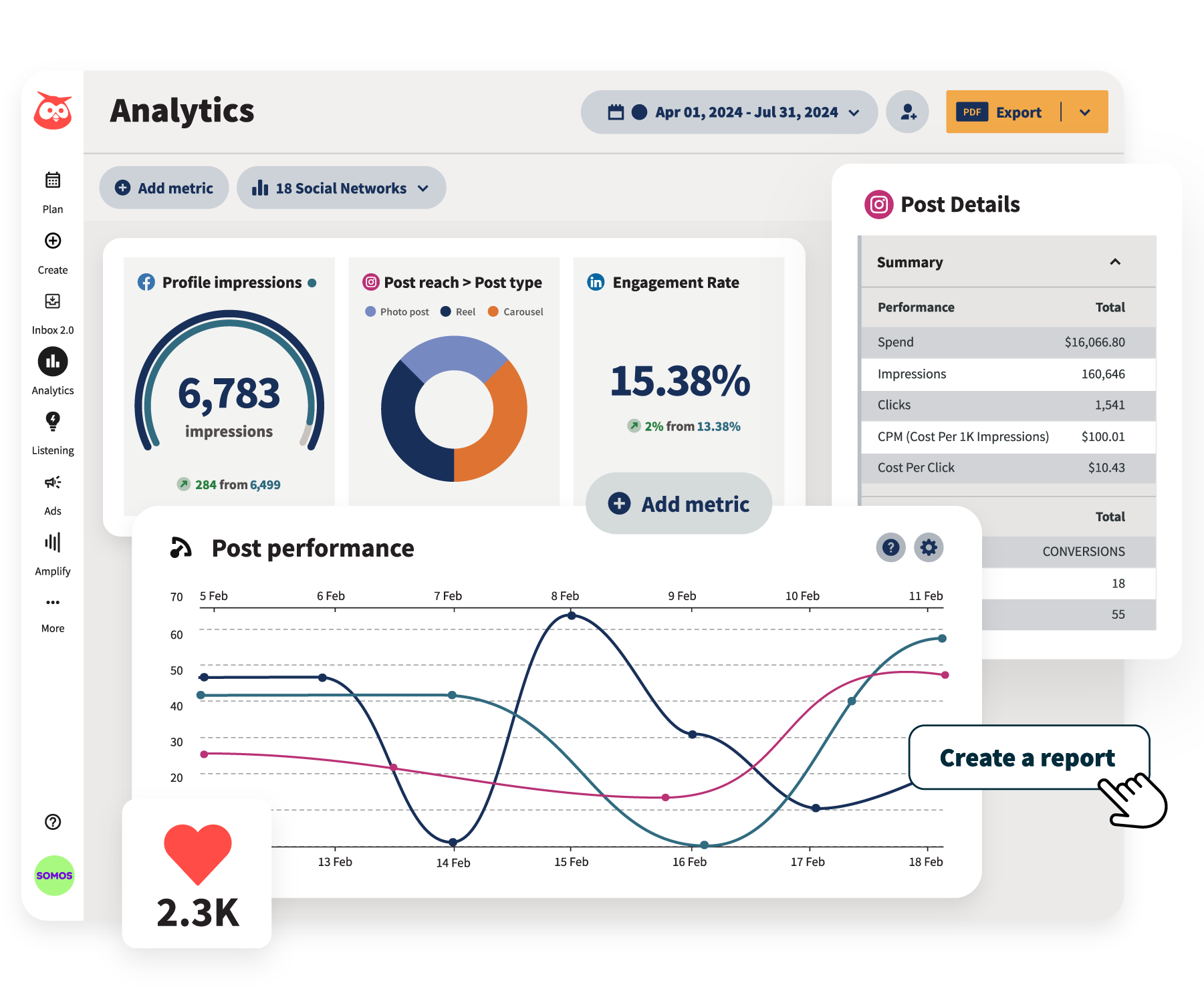 Competitive dashboard